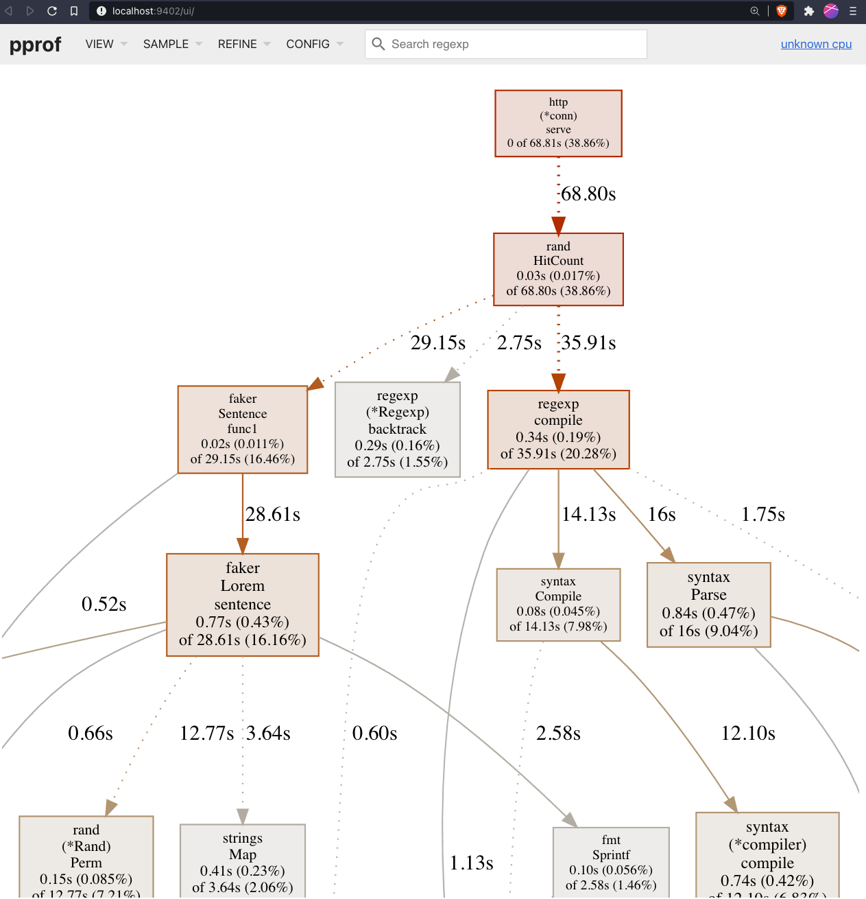 Example of a call graph of our demo application